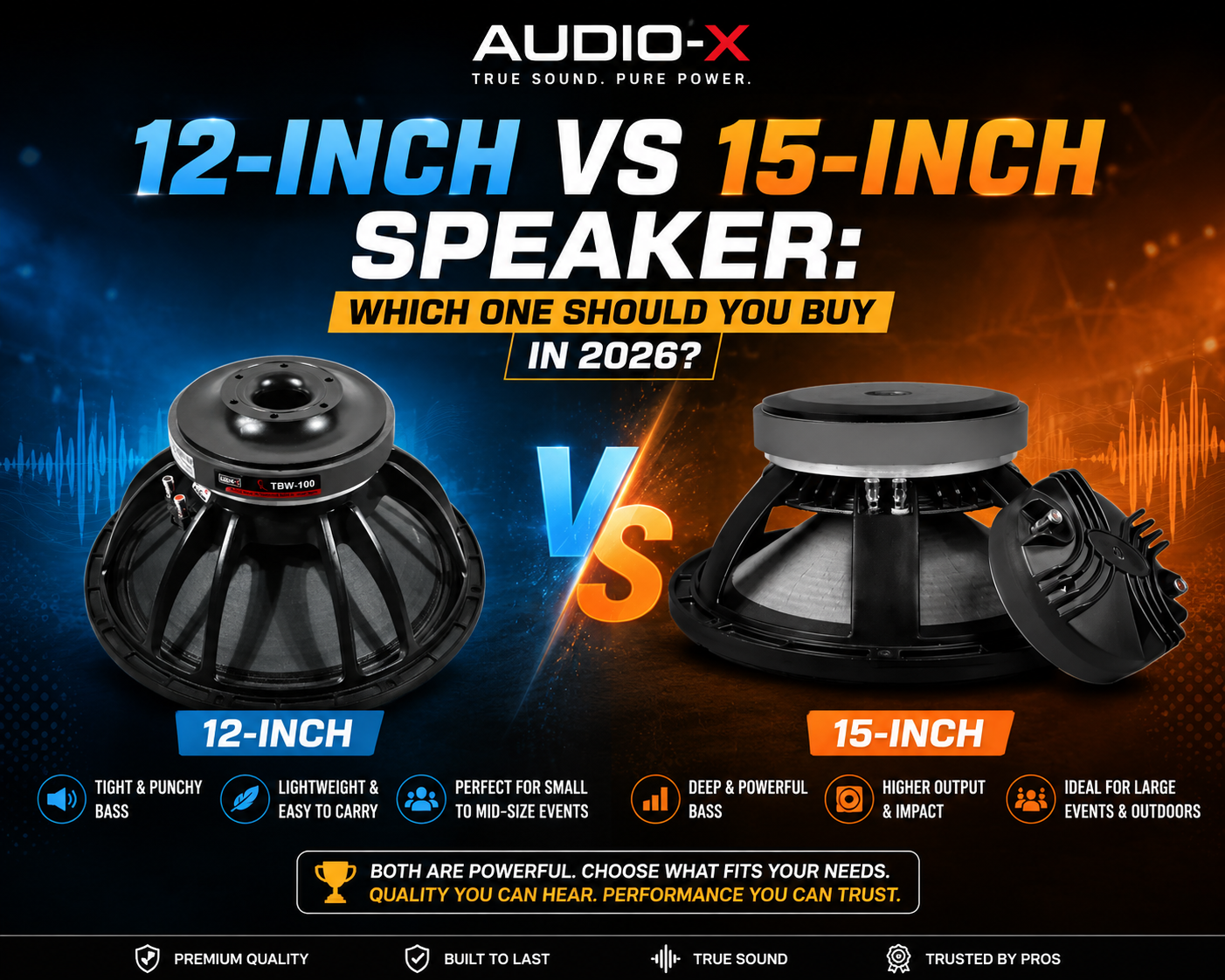 12-Inch vs 15-Inch Speaker